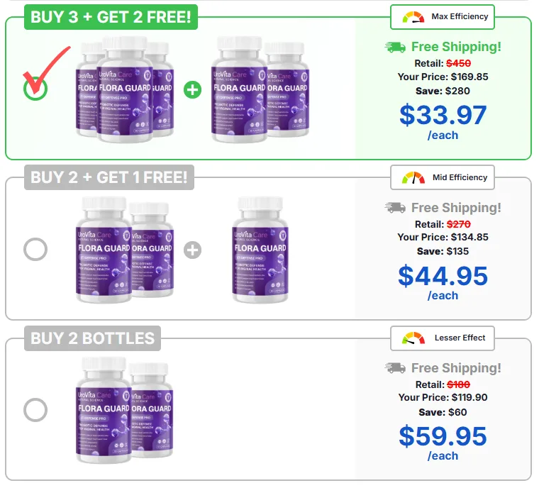 UroVita Care Capsules Pricing